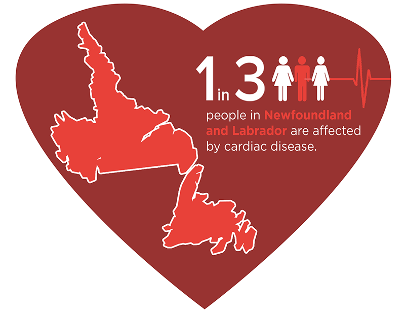 healthcarefoundation.ca - Row 4 Heart